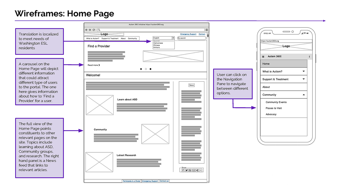 Home Page Wireframe