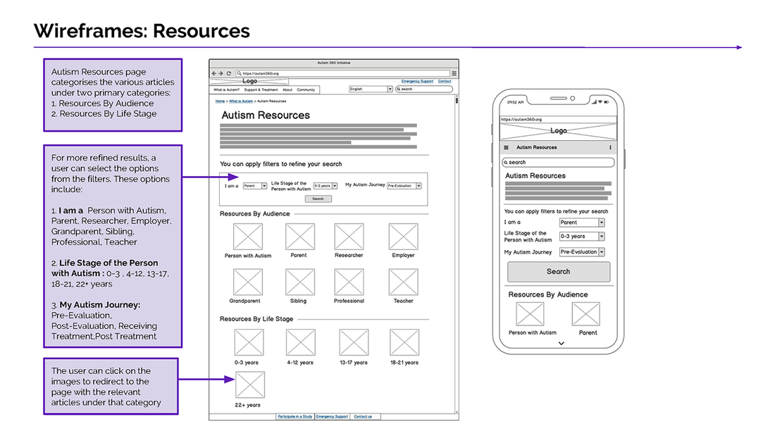 Resources Wireframe